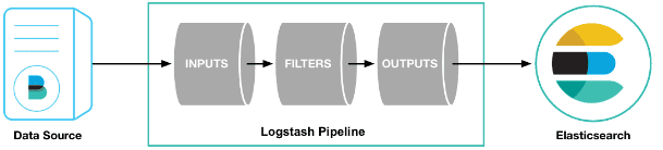 logstash配置文件详解