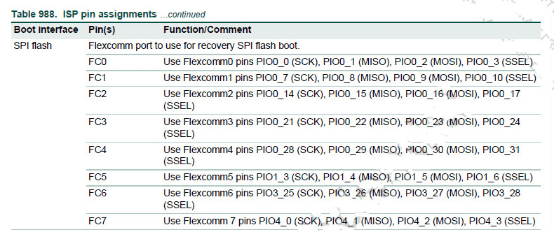 皮子恒嵌入式：NXP i.MX RTxxx系列MCU启动那些事（8）