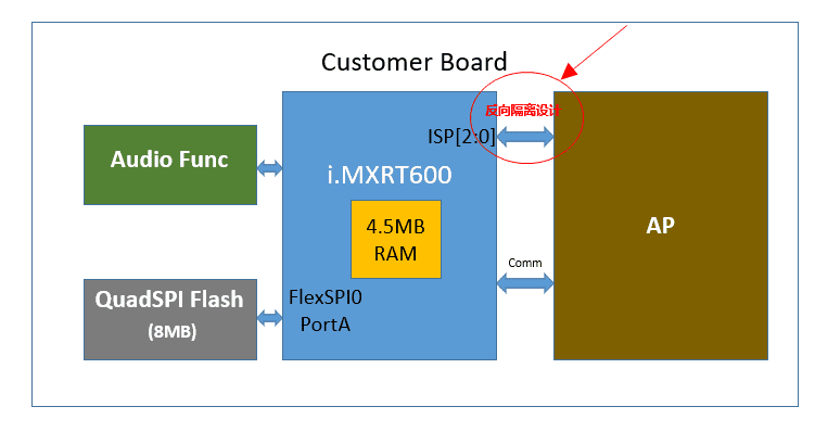 皮子恒嵌入式：快速定位i.MXRT600板级设计ISP[2:0]启动模式引脚上电时序问题的方法