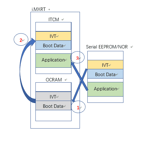 皮子恒嵌入式：NXP i.MX RT1xxx系列MCU启动那些事（13.A）