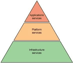 基于Docker及Kubernetes技术构建容器云（PaaS）平台概述