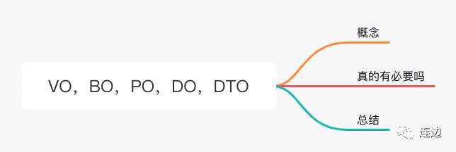 真的有必要定义VO、BO、PO、DO、DTO吗？ 