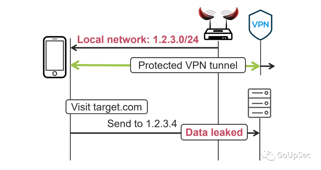 几乎所有VPN都中招！这个漏洞潜伏了二十年终于被发现