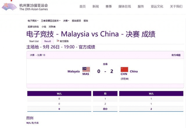 中国队夺得杭州第十九届亚运会电子竞技项目首枚金牌