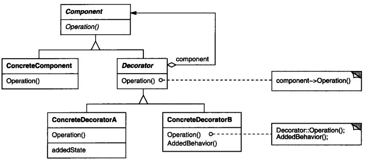 PHP设计模式（八）装饰器模式详解装饰器实例【结构类型】